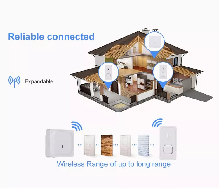 US Wireless Remote Control Doorbell